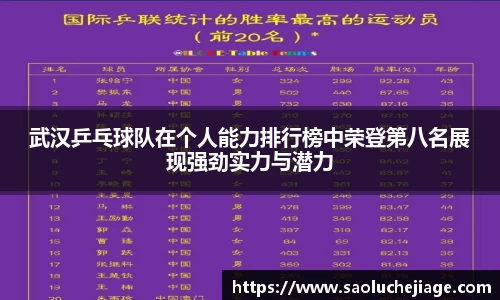武汉乒乓球队在个人能力排行榜中荣登第八名展现强劲实力与潜力