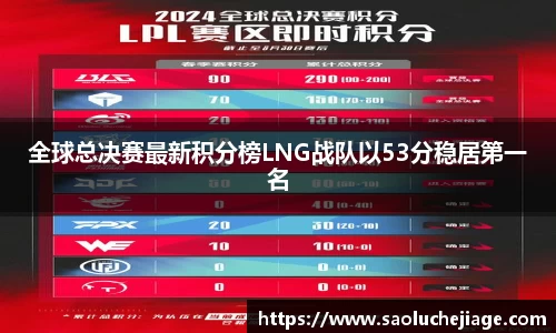 全球总决赛最新积分榜LNG战队以53分稳居第一名